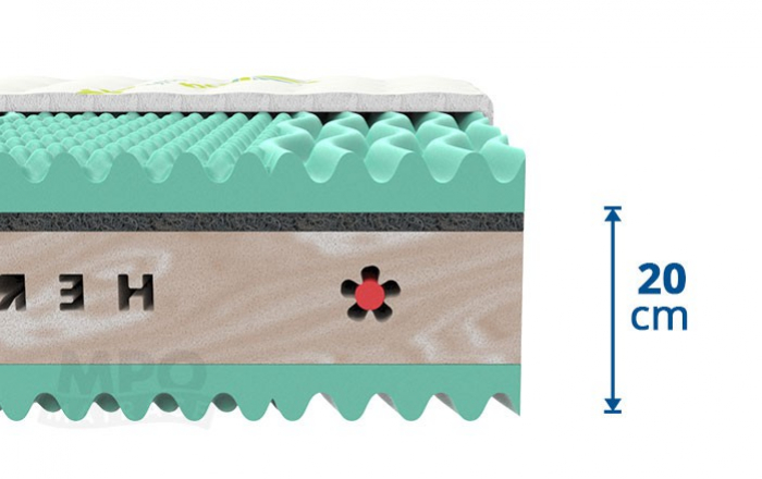 7-zonová partnerská matrace HERBAPUR A ORTHOFLEX  - výška samotného jádra matrace 20 cm, výška s potahem cca 21 cm 