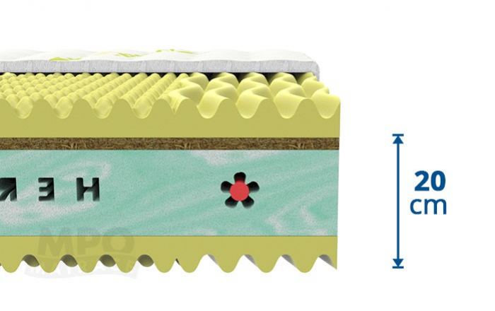 Přírodní partnerská matrace HERBAPUR H CAMILA 195x80 cm - výška samotného jádra matrace 20 cm, výška s potahem cca 21 cm 