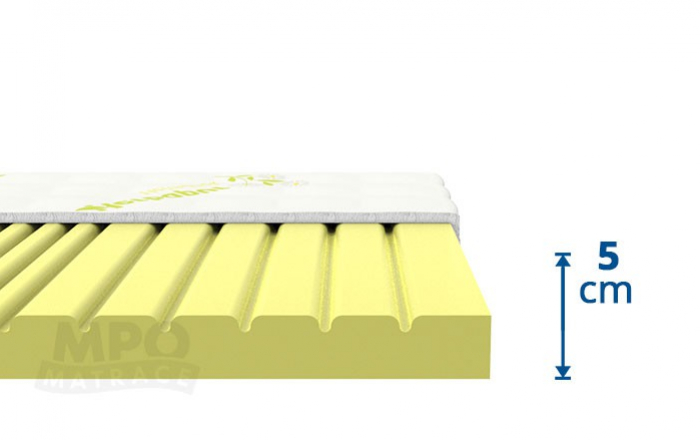 Přistýlka z paměťové pěny HERBAPUR TOPPER 200x200 cm - výška samotného jádra matrace 5 cm, výška s potahem cca 6 cm 