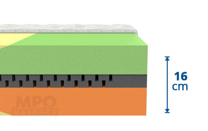 Partnerská matrace LINDA 190x85 cm - výška samotného jádra matrace 16 cm, výška s potahem cca 17 cm 