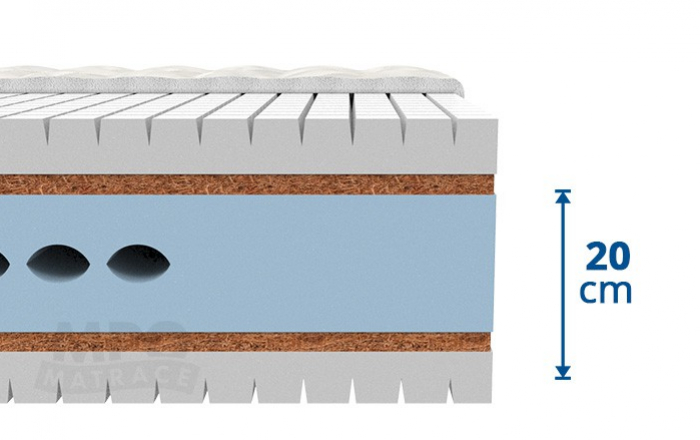 5zónová matrace MAXIMA 1+1  - výška samotného jádra matrace 20 cm, výška s potahem cca 21 cm 