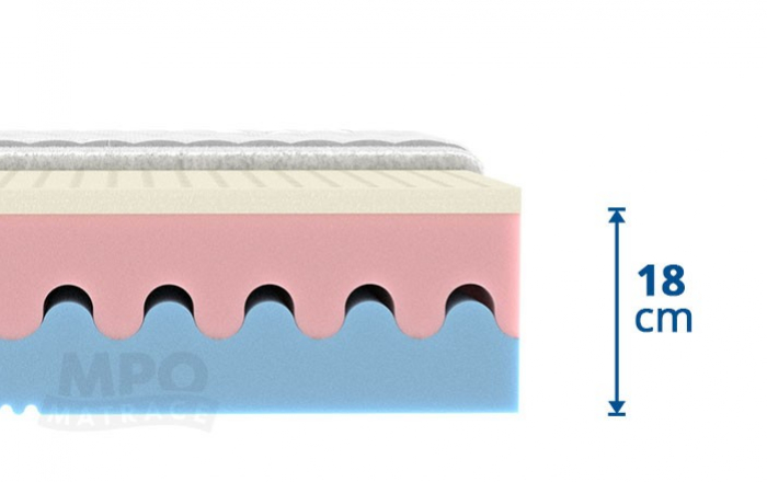 Partnerská matrace 1+1 HEVEA  - výška samotného jádra matrace 18 cm, výška s potahem cca 19 cm 