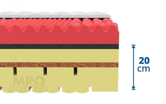 matrace 1+1 HORSE ACTIVE 195x80 cm - výška samotného jádra matrace 20 cm, výška s potahem cca 21 cm 