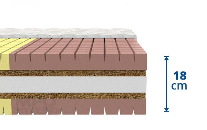 Přírodní matrace SEA GRASS COMFORT 200x120 cm - výška samotného jádra matrace 18 cm, výška s potahem cca 19 cm 