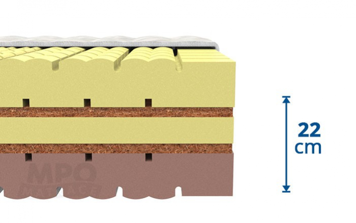 7zónová matrace SOYA DE LUXE 190x85 cm - výška samotného jádra matrace 22 cm, výška s potahem cca 23 cm 